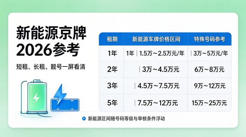 北京车牌政策解读
